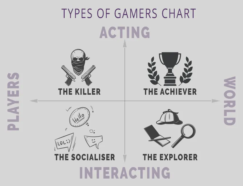 Types Of Gamers Chart